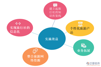 旅行社ERP 數(shù)字化賦能，高效經(jīng)營旅行社業(yè)務(wù)
