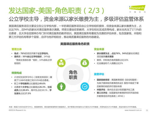 技術賦能，重塑未來 從《艾瑞咨詢2023全球課后服務行業報告》看信息技術咨詢服務的價值與機遇