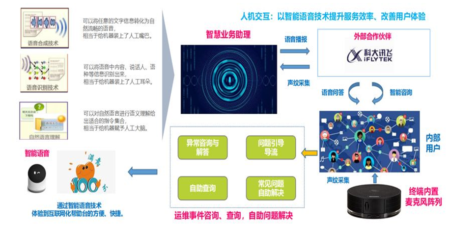 數(shù)據(jù)驅(qū)動服務(wù)運(yùn)營 信息技術(shù)咨詢服務(wù)的理論構(gòu)建與實(shí)務(wù)路徑